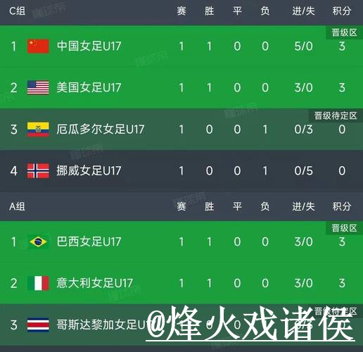 2026世界杯即时比分入口更新,比赛结果和比分更新别弄错 2026世界杯即时比分入口更新,比赛结果和比分更新别弄错